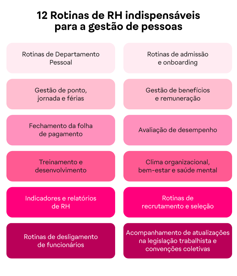 Rotinas De RH Indispens veis Para Uma Boa Gest o rotinas-de-rh-indispens-veis-para-uma-boa-gest-o